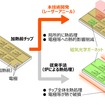 開発技術（レーザーアニール）の特長