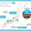 「Community Driveプロジェクト2026」