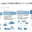 AIで進化する2030年の物流 ～「ロジスティクス4.0」の先に広がる新たな事業機会 セミナー資料
