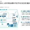 AIで進化する2030年の物流 ～「ロジスティクス4.0」の先に広がる新たな事業機会 セミナー資料