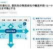 AIで進化する2030年の物流 ～「ロジスティクス4.0」の先に広がる新たな事業機会 セミナー資料
