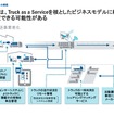 AIで進化する2030年の物流 ～「ロジスティクス4.0」の先に広がる新たな事業機会 セミナー資料