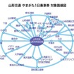 バス路線図