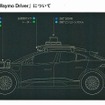 自動運転の実証実験として都内を走っているジャガーI-PACEに搭載されるシステム