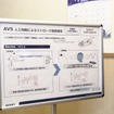 AIによってストローク速度を推定する「AVS」