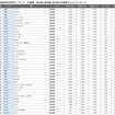軽自動車総合ランキング