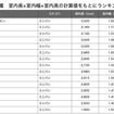 ミニバン総合ランキング
