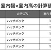 ハッチバック総合ランキング
