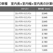 コンパクトミニバン総合ランキング