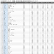 SUV総合ランキング
