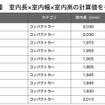 コンパクトカー総合ランキング