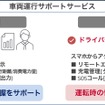 「車両運行サポートサービス」