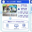 長崎の実証で検証する「AI駆動型アセスメント」の全体像