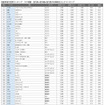 総合ランキング