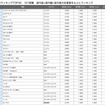 総合ランキングTOP30