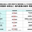 自動車産業は幅広い分野に関係する「基幹産業」として日本経済へ貢献