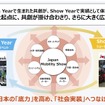 Process Yearで生まれた共創が、Show Yearで実績として体験できる