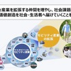 モビリティ産業を拡張する仲間を増やし、社会課題の解決、新たな価値創造を社会・生活者へ届けていく