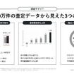 調査サマリー
