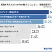 転職を考えたきっかけを教えてください