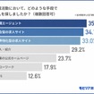 転職活動において、どのような手段で求人を探しましたか？
