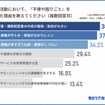 転職活動において、『不便や困りごと」を感じた理由を教えてください