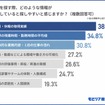 求人を探す際、どのような情報が充実していると探しやすいと感じますか？