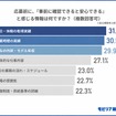 応募前に、『事前に確認できると安心できる』と感じる情報は何ですか？
