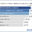 どのような求人サイトであれば、仕事を探しやすいと感じますか？
