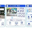 大日本印刷、自動運転車の導入検討にAIを活用 長崎県で実証開始