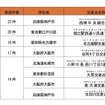 全国交通事故多発交差点マップ
