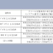 対象車両