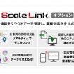 Scale Link®は計量装置付ごみ収集車とアプリ・WEBを連携させることで、回収情報作成・記録・閲覧・管理をサポートするIoTシステム