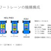 自動車パワーエレクトロニクスの進化と今後の方向性～次世代電動パワートレーンはどこへ向かうのか～　セミナー資料