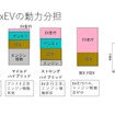 自動車パワーエレクトロニクスの進化と今後の方向性～次世代電動パワートレーンはどこへ向かうのか～　セミナー資料