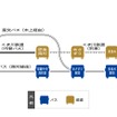 利用可能路線（区間）