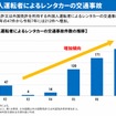 外国人運転者によるレンタカーの交通事故