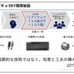 スズキ eスカイ 開発当初の航続距離は230kmだったという