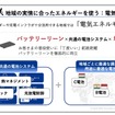 共通の電池システムを自社開発し「バッテリーリーン」を実現する