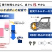 100kg減を実現するための取り組み
