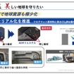 モノマテリアル化を推進