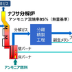 ナフサ分解炉概念図