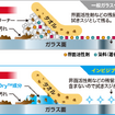 「ClearDry」は強力な洗浄力を持ちながら界面活性剤や石けんなどの残留成分を含まない速乾性の特殊洗浄成分