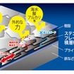 ステンレスフレーク顔料入り塗料によるラビリンス効果のイメージ図