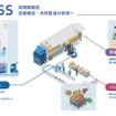 物流最適化システム「NeLOSS（ネロス）」