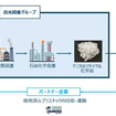 事業のイメージ図