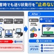 「緊急送り状発行機能（オフライン発行機能）」の利用イメージ