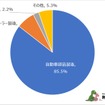 中国日系自動車製造業の細分類業種分布