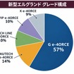 新型エルグランドのグレード構成