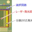 「Smart Addressable VCSEL」